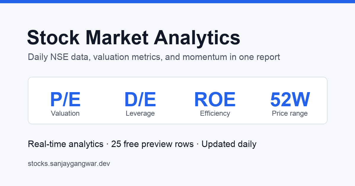 Stock Market Analytics - Real-time NSE Stock Data & Financial Metrics